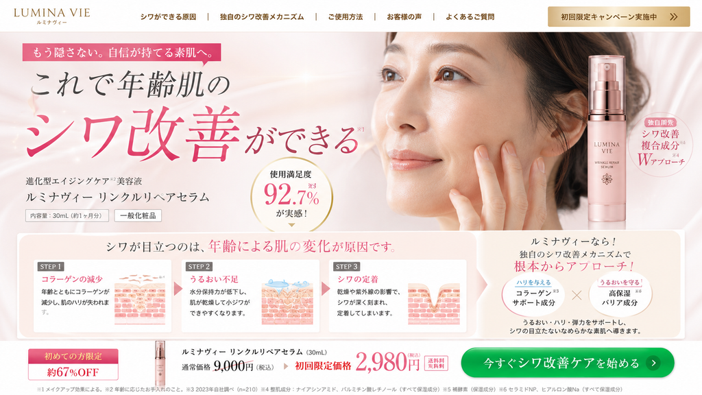 一般化粧品のLPで、商品区分上認められていない「シワ改善」を中心訴求に据えるNG広告事例。一般化粧品の美容液「LUMINA VIE リンクルリペアセラム」について、「これで年齢肌のシワ改善ができる」「独自のシワ改善メカニズムで根本からアプローチ」と表示し、年齢によるコラーゲン減少、うるおい不足、シワの定着という図解や、コラーゲンサポート成分・高保湿バリア成分などの成分説明を組み合わせている。さらに、使用満足度92.7%や「今すぐシワ改善ケアを始める」というCTAを配置し、一般化粧品でありながらシワそのものを改善できるような印象をLP全体で与えている。一般化粧品では「シワ改善」は使用できず、所定の試験を行った製品でも「乾燥による小ジワを目立たなくする」など認められた範囲に限られるため、単に「ハリ感」などへ言い換えるだけでなく、画像、成分ロジック、図解、CTAを含む広告全体の訴求軸を見直す必要があることを示した不適切事例である