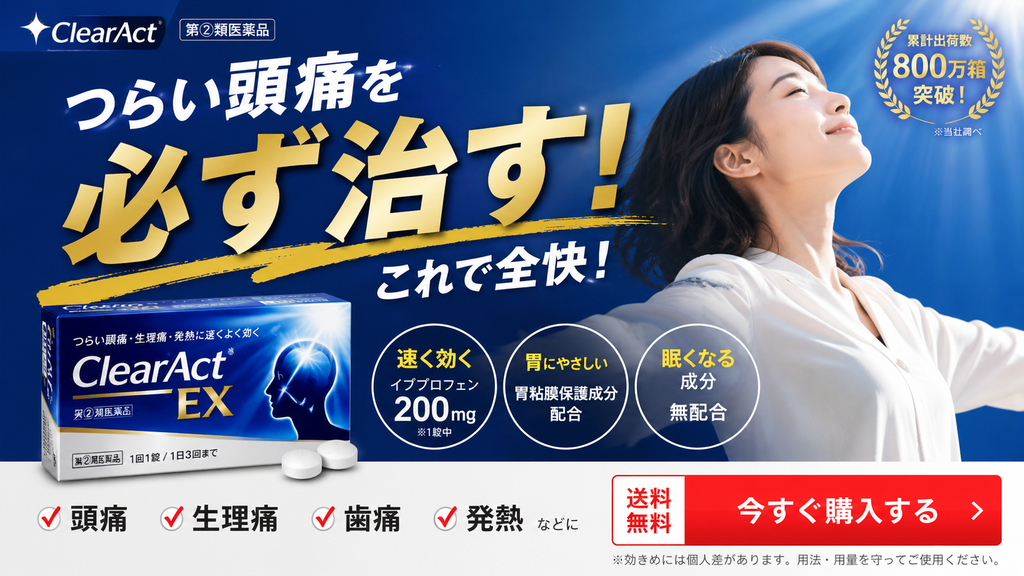 第2類医薬品の頭痛薬で効果を保証するような表現を用いた広告例。大きく「つらい頭痛を必ず治す!」「これで全快!」と表示し、服用すれば確実に治癒するかのように強く訴求している。左側に架空の頭痛薬「ClearAct EX」のパッケージと錠剤を配置し、「速く効く イブプロフェン200mg」「胃にやさしい」「眠くなる成分無配合」などの商品特徴を掲載。下部には「頭痛・生理痛・歯痛・発熱などに」と適応症を示し、右側に「累計出荷数800万箱突破」や購入ボタンを配置している。医薬品の効果を「必ず治す」「全快」と断定・保証する不適切な広告表現例である。