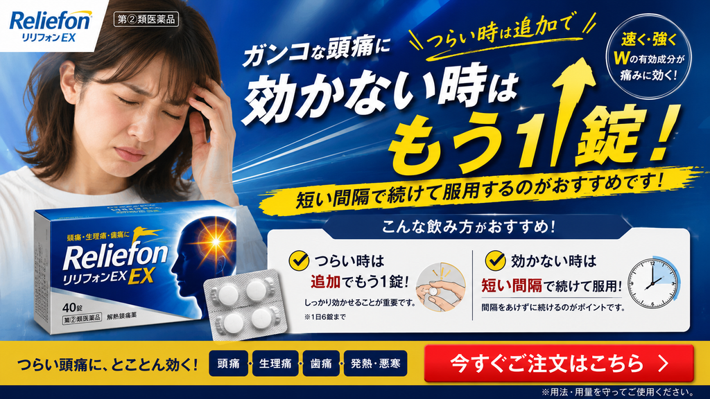 第2類医薬品の頭痛薬で、効かない場合に追加服用や短い間隔での連続服用を勧めるNG広告事例。「効かない時はもう1錠!」「短い間隔で続けて服用するのがおすすめです!」と大きく表示し、つらい時は追加でもう1錠、効かない時は間隔をあけずに続けて服用するよう促している。左側に頭痛でつらそうな女性と架空の頭痛薬「Reliefon EX」のパッケージ、錠剤を配置し、「速く・強くWの有効成分が痛みに効く」と訴求。下部には頭痛・生理痛・歯痛・発熱などへの効能や注文ボタンを掲載し、用法・用量を逸脱する服用方法を推奨する不適切な広告例である。
