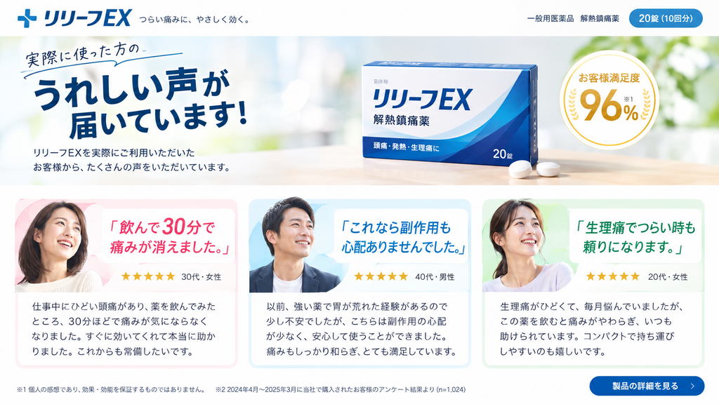 OTC医薬品・解熱鎮痛薬のランディングページで、「飲んで30分で痛みが消えました」「副作用も心配ありませんでした」など、効果発現時間や安全性を購入者の口コミ・体験談として掲載した薬機法上のNG広告例。「個人の感想です」「効果には個人差があります」と注記しても、医薬品の効能効果や安全性を体験談で保証するような表示は救済されないことを示している。