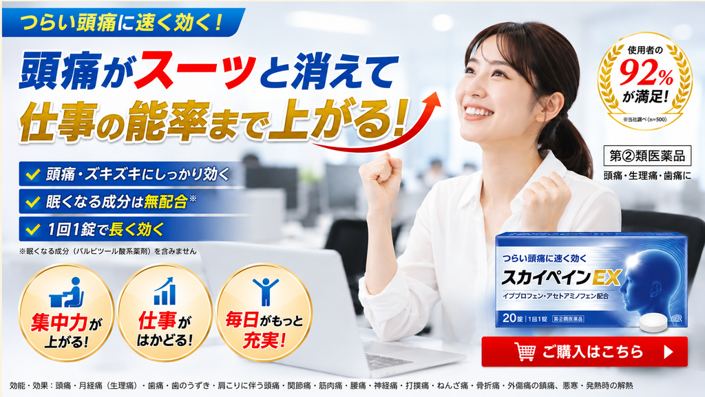 第2類医薬品の頭痛薬で、承認された効能を超えて仕事の能率や集中力向上まで訴求したNG広告事例。「頭痛がスーッと消えて仕事の能率まで上がる!」と大きく表示し、「集中力が上がる」「仕事がはかどる」「毎日がもっと充実」など、鎮痛効果から生活・仕事上のパフォーマンス向上へ訴求を広げている。右側に笑顔の女性と架空の頭痛薬「スカイペインEX」のパッケージを配置し、「頭痛・ズキズキにしっかり効く」「眠くなる成分は無配合」「1回1錠で長く効く」などの商品特徴や購入ボタンを掲載。頭痛の緩和を超えて、集中力や仕事の能率向上まで効果として印象づける不適切な広告表現例である。
