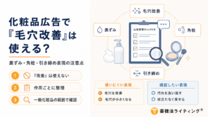 化粧品広告における『毛穴改善』表現の薬機法上の注意点を解説する図解。一般化粧品では『毛穴改善』『開いた毛穴を改善』『毛穴を小さくする』など、毛穴そのものの構造や大きさが変化するような効能表現は使えません。画像では、毛穴改善・黒ずみ・角栓・引き締めを広告表現チェックの対象として整理し、『改善は使わない』『作用ごとに整理』『一般化粧品の効能範囲で確認』という3つの判断ポイントを示しています。毛穴ケア広告では、洗顔料やクレンジングによる『毛穴に残った汚れを洗い流す』『汚れによる毛穴の黒ずみを落とす』『角栓を取り除く』などの洗浄による物理的効果、化粧品で認められた『肌をひきしめる』『肌のキメを整える』、化粧下地やファンデーションによる『メーキャップ効果で毛穴を目立たなく見せる』といった表現に分けて判断します。一方、『毛穴が小さくなる』『毛穴を引き締める』『黒ずみを根本改善』『角栓の再発を防ぐ』など、毛穴の構造変化、治療、予防まで暗示する広告表現は避ける必要があります。化粧品、一般化粧品、毛穴改善、毛穴ケア、毛穴広告、黒ずみ毛穴、毛穴の黒ずみ、角栓、角栓除去、毛穴引き締め、肌をひきしめる、洗顔料、クレンジング、化粧水、美容液、化粧下地、ファンデーション、メーキャップ効果、毛穴を目立たなくする、薬機法、薬機法広告表現、薬機法NG表現、化粧品広告、化粧品効能56項目、景品表示法、優良誤認、不実証広告規制、LP広告、SNS広告、ビフォーアフター、広告全体の印象、化粧品広告チェックの実務ポイントをまとめた画像です。