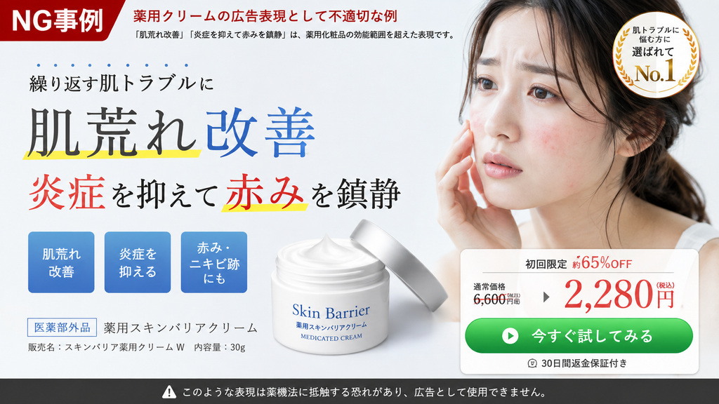 医薬部外品・薬用クリームの広告で、「肌荒れ改善」「炎症を抑えて赤みを鎮静」と承認効能を超える治療・改善効果を訴求するNG広告事例。薬用スキンバリアクリームについて、頬に赤みや肌荒れが見られる女性の写真とともに、「繰り返す肌トラブルに」「肌荒れ改善」「炎症を抑えて赤みを鎮静」と大きく表示し、「肌荒れ改善」「炎症を抑える」「赤み・ニキビ跡にも」といった訴求を並べている。医薬部外品であっても、承認効能が「肌あれ」「あれ性」「にきびを防ぐ」等の範囲である場合、肌荒れを治療・改善する、炎症を抑える、赤みを鎮静する、ニキビ跡に作用するといった表現まで一般化して広告できるわけではない。商品が医薬部外品であることや「薬用」という表示だけでは承認範囲を広げる根拠にならず、個別商品の承認内容を確認したうえで「肌荒れを防ぐ」「肌を整える」「皮膚にうるおいを与える」などの範囲へ訴求を組み直す必要があることを示した不適切事例である。