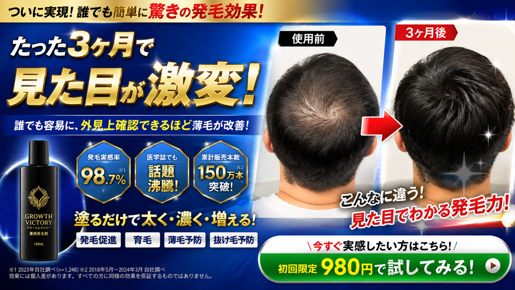 医薬部外品の薬用育毛剤広告で、使用前と3か月後の頭頂部写真を並べ「見た目が激変」「誰でも容易に外見上確認できるほど薄毛が改善」「見た目でわかる発毛力」と訴求したビフォーアフター画像のNG事例。育毛、発毛促進、脱毛予防などの承認効能がある医薬部外品でも、短期間で目に見えて髪が増える、薄毛が改善する、誰でも発毛効果を実感できると受け取られる広告表現は、薬機法上の承認範囲や景品表示法上の合理的根拠との整合性に注意が必要。