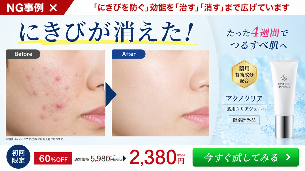 医薬部外品の薬用ニキビケア化粧品広告で、使用前の赤いニキビ肌と使用後のきれいな肌を並べ「にきびが消えた」「4週間でつるすべ肌」と訴求したビフォーアフター画像のNG事例。承認効能が「にきびを防ぐ」である薬用化粧品では、既にあるニキビを治す・消す・改善する効果まで広告表現を広げることはできません。ニキビ予防、薬用化粧品、医薬部外品、ビフォーアフター、使用前後写真、ニキビ改善、ニキビ治療、薬機法、医薬品等適正広告基準、景品表示法、広告表現、NG事例の注意点を示した解説画像。