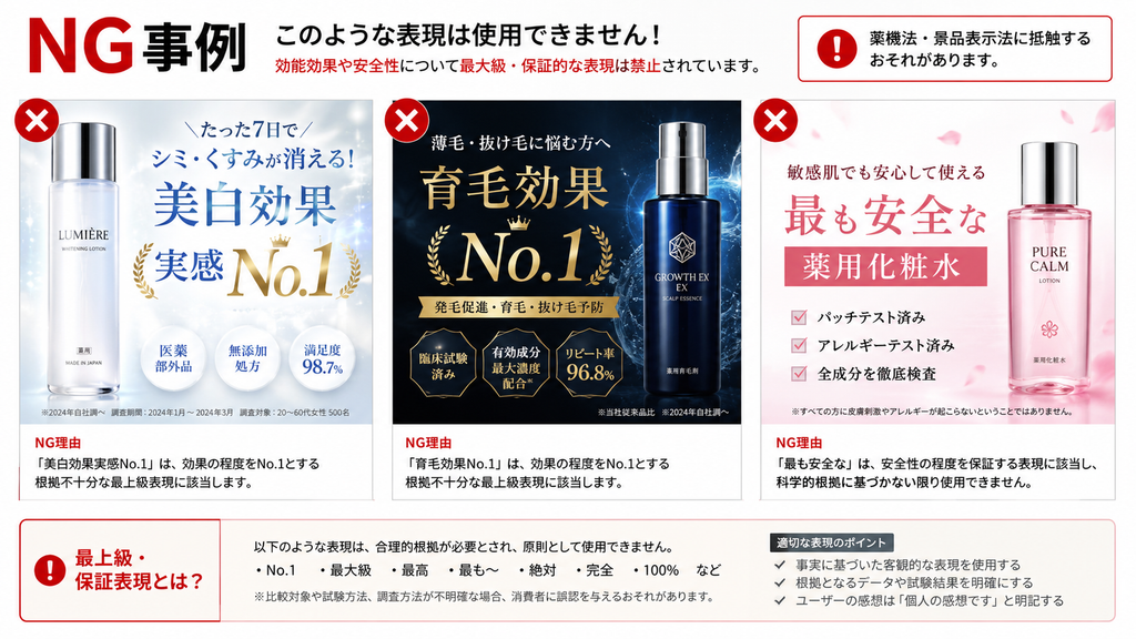 医薬部外品ECページで、『美白効果実感No.1』『育毛効果No.1』『最も安全な薬用化粧水』と表示した、効能効果や安全性に関する最大級・保証的表現のNG広告例。