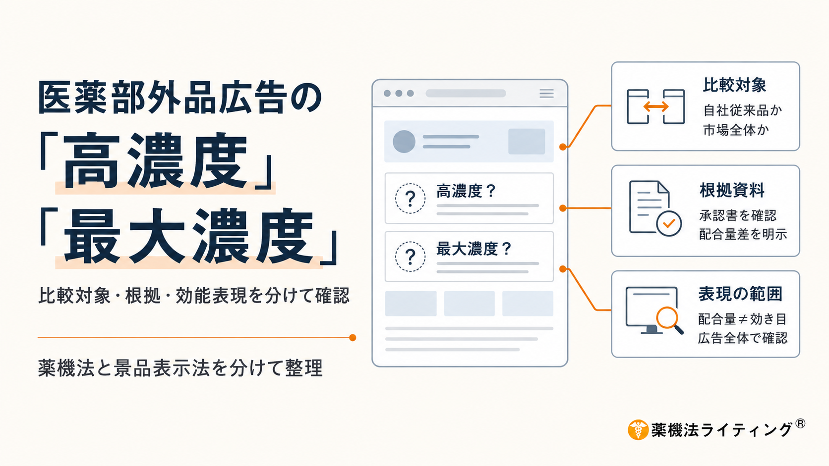 医薬部外品広告で「高濃度」「最大濃度」は使えるのかを解説。比較対象のない高濃度表示、市場全体との最大表示、自社従来品比○倍配合の違いと、有効成分訴求を確認する際の薬機法・景品表示法上のポイントを整理します。