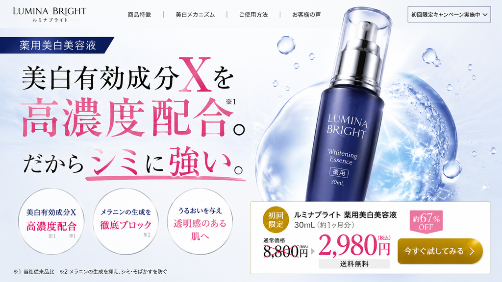 医薬部外品の薬用美白美容液で「高濃度だからシミに強い」と訴求するNG広告事例。LPのメインコピーに「美白有効成分Xを高濃度配合。だからシミに強い」と大きく表示し、「メラニンの生成を徹底ブロック」「透明感のある肌へ」などの訴求を組み合わせている。『高濃度』の比較対象が明確でないうえ、配合量の多さを理由に美白効果が強くなるような印象を与えており、承認された効能効果の範囲を超えるおそれがある事例として示している。画像内には『当社従来品比』との注記もあるが、配合量の比較事実と効能の強さは別に判断する必要がある。