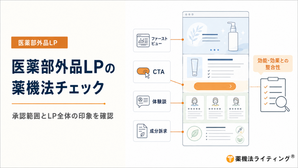医薬部外品LPの薬機法チェック項目を示した図。ファーストビュー、CTA、体験談、成分訴求を含むLP全体について、商品ごとの承認された効能・効果との整合性を確認する必要があることを整理している。医薬部外品では、承認範囲内の効能表現であっても、画像や体験談、成分説明、購入導線との組み合わせによって、承認外の効果や効果保証、速効性・確実性を暗示する場合があるため、個々の文言だけでなく広告全体の印象で確認することが重要である。特にファーストビューの強い効果訴求、CTAでの治療・改善表現、体験談による効果保証、有効成分や研究データから商品の効能を拡大解釈する表現に注意し、承認効能、商品事実、使用感、販売条件を分けて設計する必要があることを示した解説図。