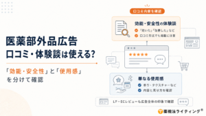 医薬部外品広告で口コミ・体験談は使えるかを解説した薬機法チェック図。薬用化粧品のLP・ECレビュー・お客様の声で、効能効果や安全性を保証する口コミと、香り・テクスチャー・べたつきなど使用感レビューの違いを確認する。