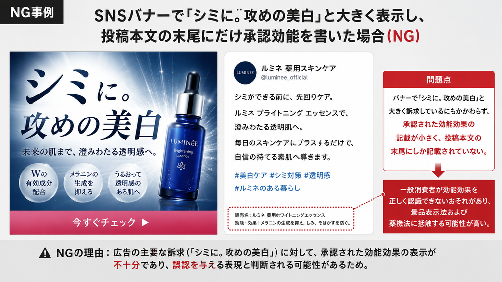 医薬部外品の美白広告で、SNSバナーに「シミに。攻めの美白」と大きく表示し、承認された効能効果の説明を投稿本文の末尾にだけ小さく記載するNG事例。薬用美容液「LUMINÉE Brightening Essence」のバナーでは、「シミに。攻めの美白」「未来の肌まで、澄みわたる透明感へ」と訴求し、Wの有効成分配合、メラニンの生成を抑える、うるおって透明感のある肌へなどの表現を組み合わせている。一方、承認効能である「メラニンの生成を抑え、しみ・そばかすを防ぐ」という説明は投稿本文末尾の小さな表示にとどまっており、一般消費者が美白の意味を予防効能として正しく認識しにくい構成となっている。「シミに」という表現は今あるシミへの作用とも受け取られるため、美白広告ではメインコピー自体をシミ予防の意味に整え、承認効能の説明を消費者が認識できる大きさ・位置で近接表示する必要があることを示した不適切事例である。