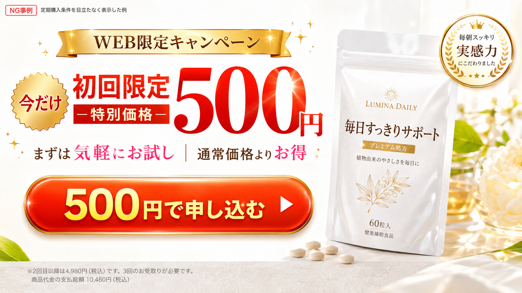 定期購入LPで「初回限定500円」を大きく強調し、2回目以降4,980円・3回の継続が必要・支払総額10,460円という条件を画面下部に小さく表示したNG広告例。健康食品「LUMINA DAILY」の商品パッケージと「WEB限定キャンペーン」「まずは気軽にお試し」「500円で申し込む」というCTAを目立たせる一方、定期購入の継続条件や総額が認識しにくい構成になっている。初回価格だけを強調する定期購入LPにおける特定商取引法上の注意点を示すイメージ。