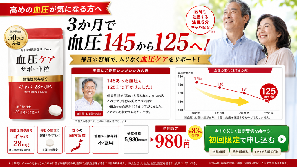 血圧サプリメントのNG広告事例。高齢の男女と商品パッケージを掲載し、「3か月で血圧145から125へ」と大きく表示して、利用者の体験談や血圧が右肩下がりに低下するグラフを示している。初回980円の割引価格や申込ボタン、「個人の感想です」などの注記も掲載されている。