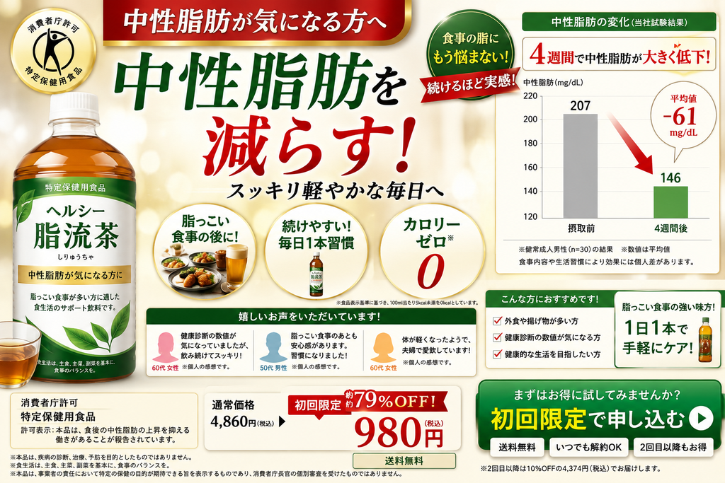 特定保健用食品のNG広告事例。茶飲料の商品ボトルと「中性脂肪を減らす」との大きな見出しを掲載し、4週間で中性脂肪が207から146mg/dLへ低下したとするグラフや利用者の声を表示している。初回980円の割引価格と申込ボタンも掲載され、許可表示である「食後の中性脂肪の上昇を抑える」の範囲を超えて、蓄積した中性脂肪自体を減らすかのように訴求している。