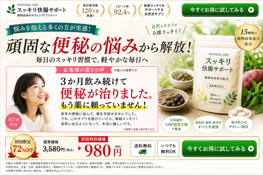 一般的な健康食品・サプリメントのLPで、便秘の改善や医薬品からの離脱を口コミで訴求するNG広告事例。植物由来成分を配合した健康補助食品「スッキリ快腸サポート」について、「頑固な便秘の悩みから解放」「毎日のスッキリ習慣で軽やかな毎日へ」と訴求し、利用者の体験談として「3か月飲み続けて便秘が治りました。もう薬に頼っていません!」と掲載している。さらに累計販売120万袋、リピート率92.4%、植物由来15種類配合、GMP認定工場製造、初回980円などの表示を組み合わせ、商品によって便秘という疾病が改善し、医薬品を使わなくて済むかのような印象を与えている。一般健康食品では、実際の購入者の声であっても便秘の治療や医薬品からの離脱を商品効果として標ぼう・暗示する表現は避ける必要があり、「個人の感想です」と注記しても疾病改善の印象は解消されないことを示した不適切事例である。