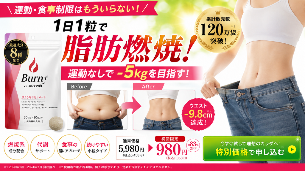 一般的なサプリメントのLPで、痩身・脂肪燃焼効果を直接訴求するNG広告事例。健康補助食品「Burn+」について、「1日1粒で脂肪燃焼」「運動・食事制限はもういらない」「運動なしで-5kgを目指す」と表示し、ウエストのビフォーアフター画像や「ウエスト-9.8cm達成」といった数値訴求、累計販売120万袋、燃焼系成分配合、代謝サポート、脂にアプローチなどの表現を組み合わせている。一般サプリメントで脂肪代謝への作用や体重減少を標ぼうすると薬機法上の問題となり、容易な痩身効果を強く印象付ける表示は健康増進法、広告どおりの効果を示す合理的根拠がなければ景品表示法上のリスクも生じる。小さく『個人の感想』『効果を保証するものではない』と注記しても、広告全体から減量・痩身効果が認識される場合は解消されないことを示した不適切事例である。