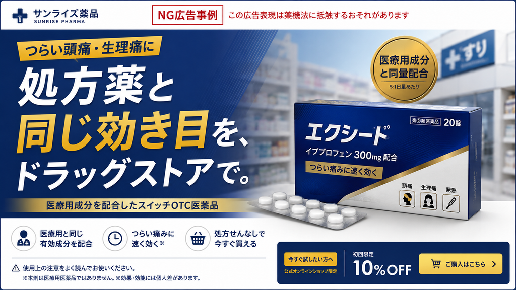 サンライズ薬品の鎮痛薬を題材にした「NG広告事例」の図。ドラッグストアを背景に、商品パッケージと錠剤を大きく配置し、「処方薬と同じ効き目を、ドラッグストアで。」「医療用成分と同量配合」など、処方薬と同等の効果を連想させる表現を強調している。商品にはイブプロフェン300mg配合、頭痛・生理痛・発熱への使用を示す表示があり、下部では「医療用と同じ有効成分を配合」「つらい痛みに速く効く」「処方せんなしで今すぐ買える」と訴求。上部には「この広告表現は薬機法に抵触するおそれがあります」と注意書きがあり、医療用医薬品と同じ成分・含有量であることを根拠に、同等の効き目をうたう広告表現の問題例を示している。