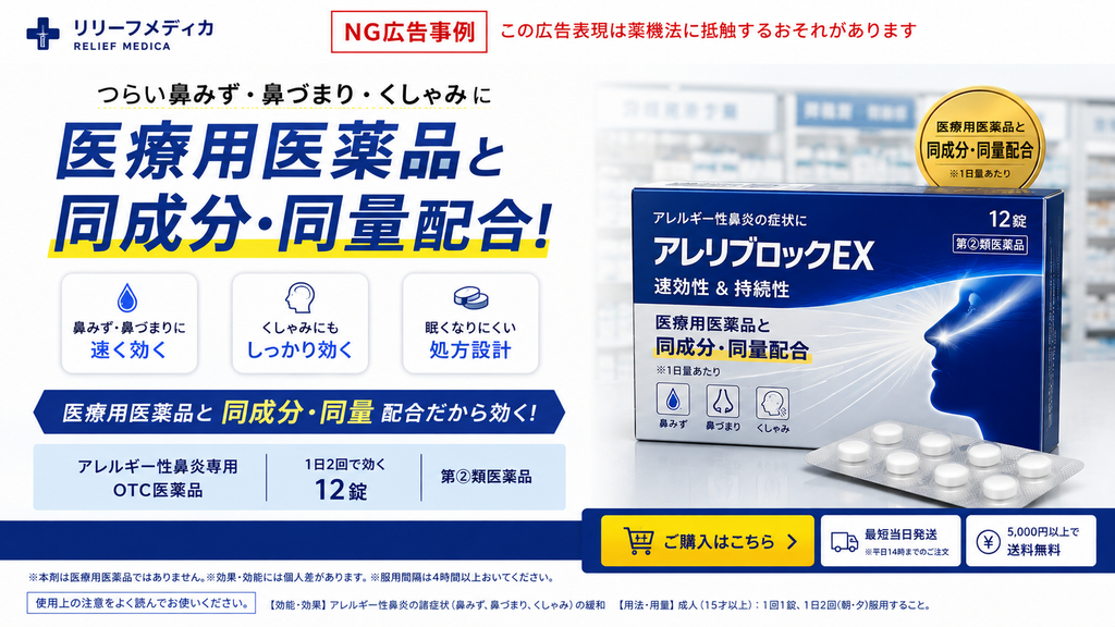 リリーフメディカのアレルギー性鼻炎薬を題材にした「NG広告事例」の図。上部に「この広告表現は薬機法に抵触するおそれがあります」と注意書きがあり、「医療用医薬品と同成分・同量配合!」を大きく強調している。右側には「アレリブロックEX」の商品パッケージと錠剤を配置し、「速効性&持続性」「医療用医薬品と同成分・同量配合」と訴求。左側では「鼻みず・鼻づまりに速く効く」「くしゃみにもしっかり効く」「眠くなりにくい処方設計」と特徴を示し、さらに「医療用医薬品と同成分・同量配合だから効く!」と表現している。医療用医薬品と同じ成分・含有量であることを効果の根拠として強調する広告表現の問題例を示している。
